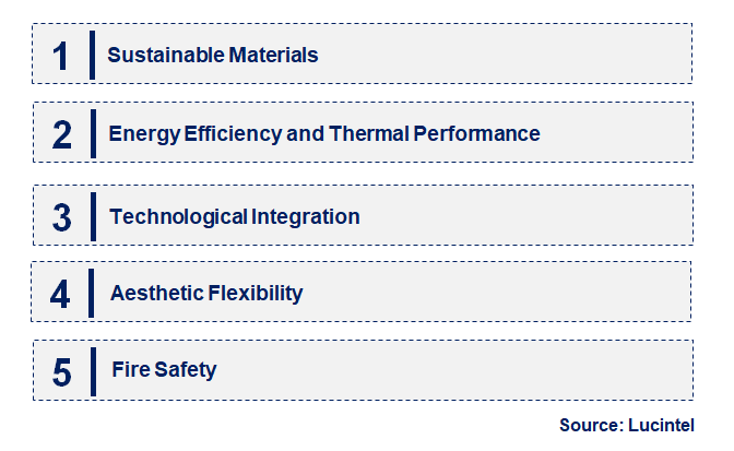 Emerging Trends in the Cladding System Market